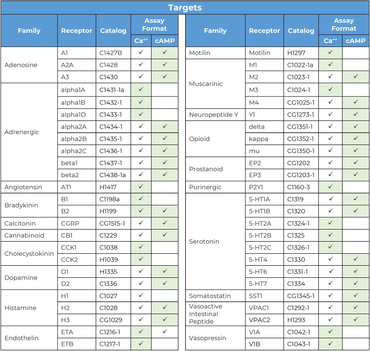 MULTISCREEN 50-GPCR+ Safety Panel Table-1